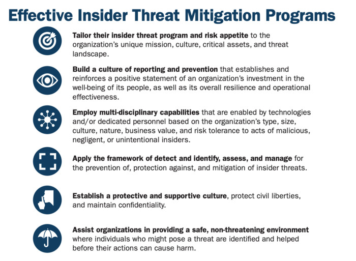 Types Of Insider Threats: What Are They And How To Guard Against Them ...